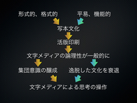 コンテンツデザイン概論(画像)
