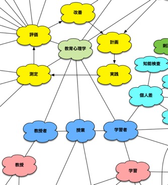 教育心理学(画像)